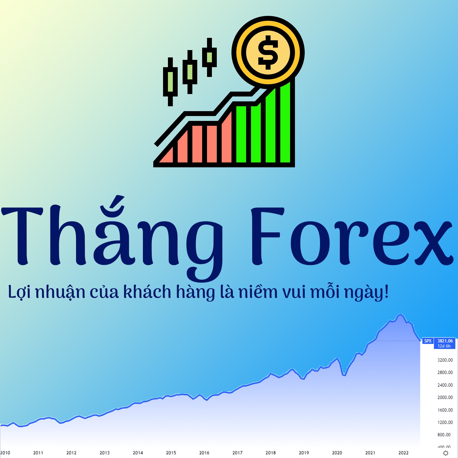 Thắng Forex