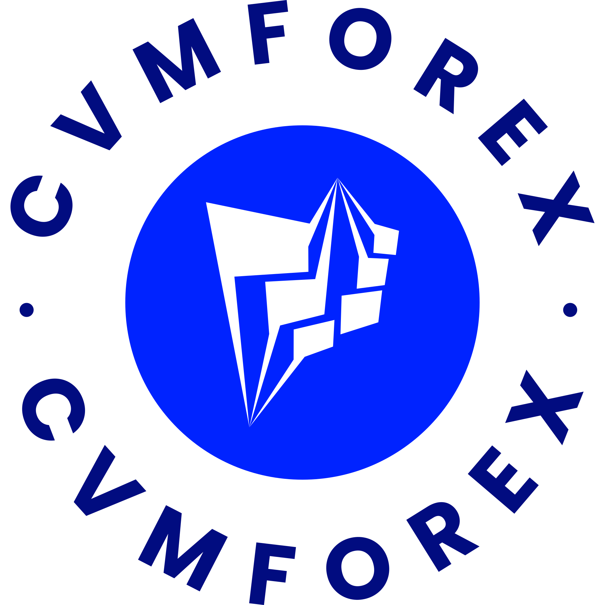 CVMForex