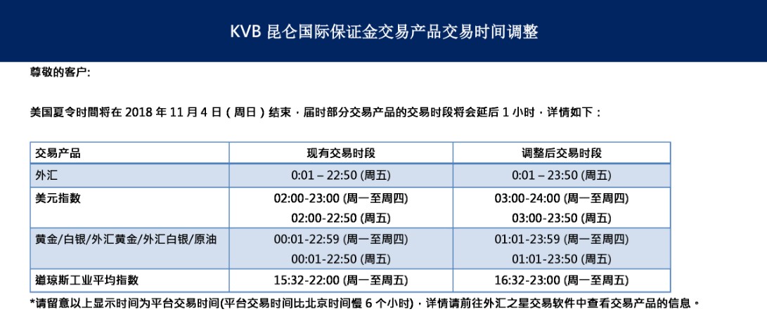 KVB昆仑国际保证金交易产品交易时间调整