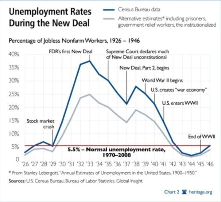 大萧条往事：美国1930年代启示录