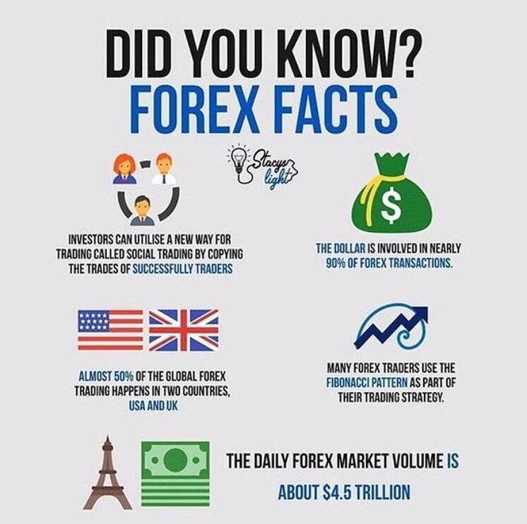 Check out these Forex Facts!