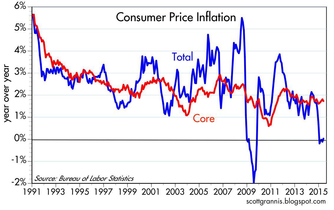 #ConsumerPriceInflation#