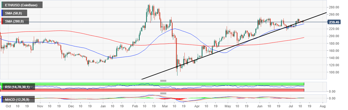 Ethereum Price Prediction: For how long will ETH/USD stay in consolidation? – Confluence Detector