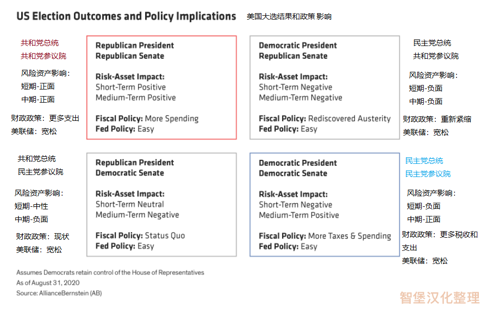 【美国大选】2020年美国大选的四种可能及政策影响