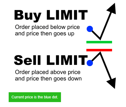 Types of Forex Orders - Part One