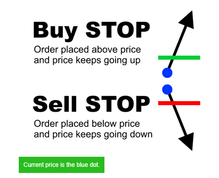 Types of Forex Orders - Part One