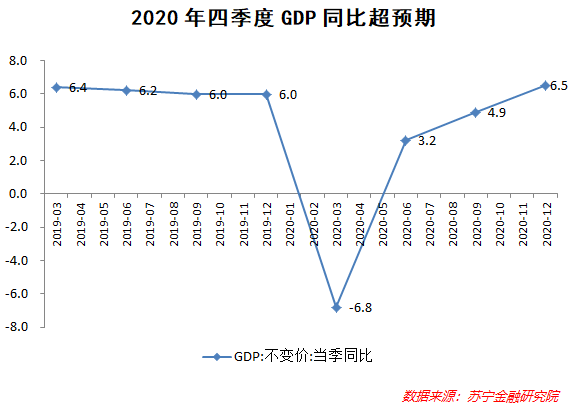 2020中国经济超预期，对2021意味着什么？