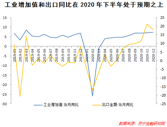 2020中国经济超预期，对2021意味着什么？