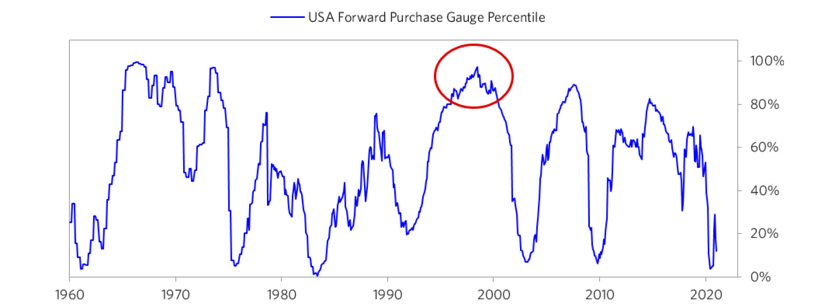桥水达里奥：美股市场泡沫远未到最严重的时刻