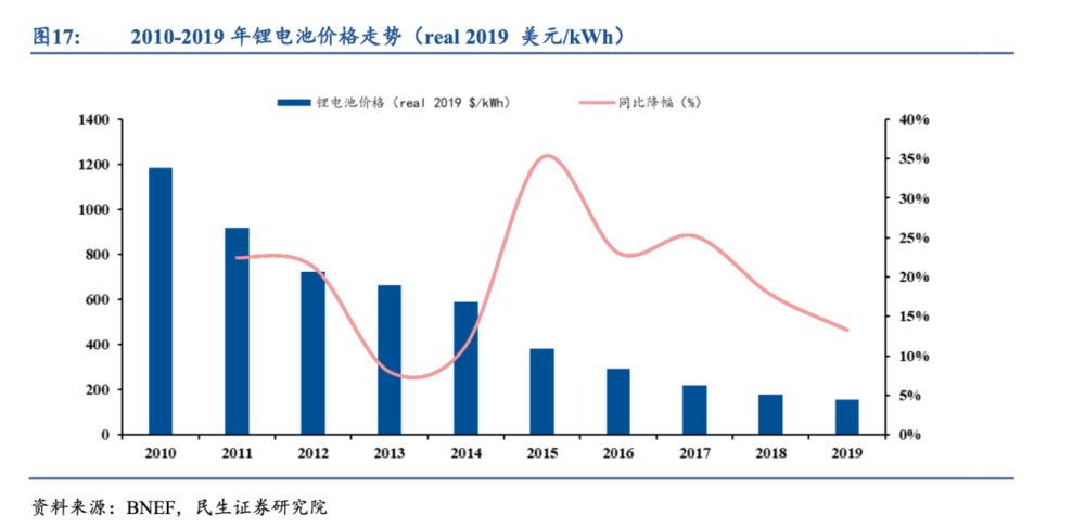 “碳中和”背后的中国能源大三角