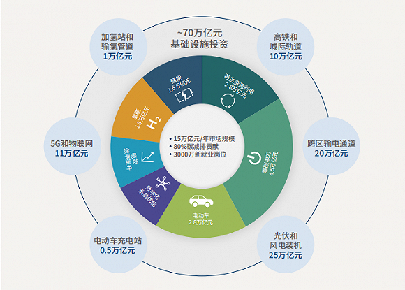 “碳中和”竞赛倒逼能源转型，中国能否弯道超车