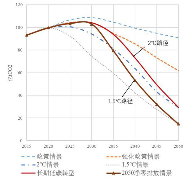 作为头号碳排放国，中国“固碳”的能力有多强？