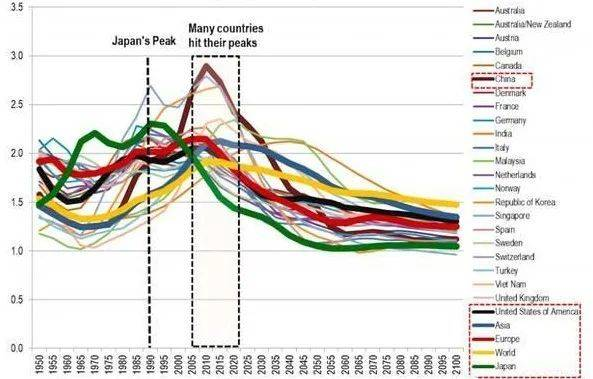 全球经济，正在加速日本化