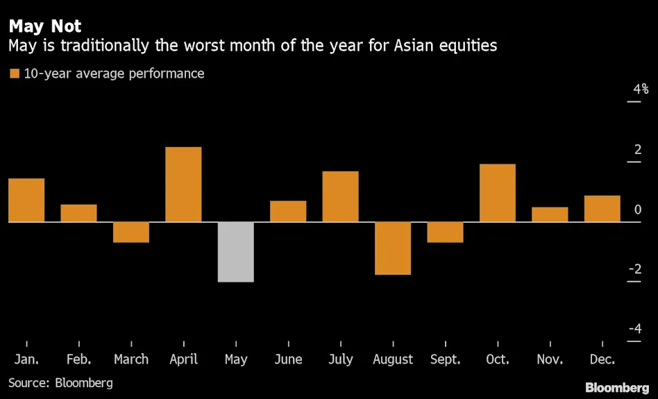 亚洲股市正遭遇“五穷六绝” A股能否“独善其身”？