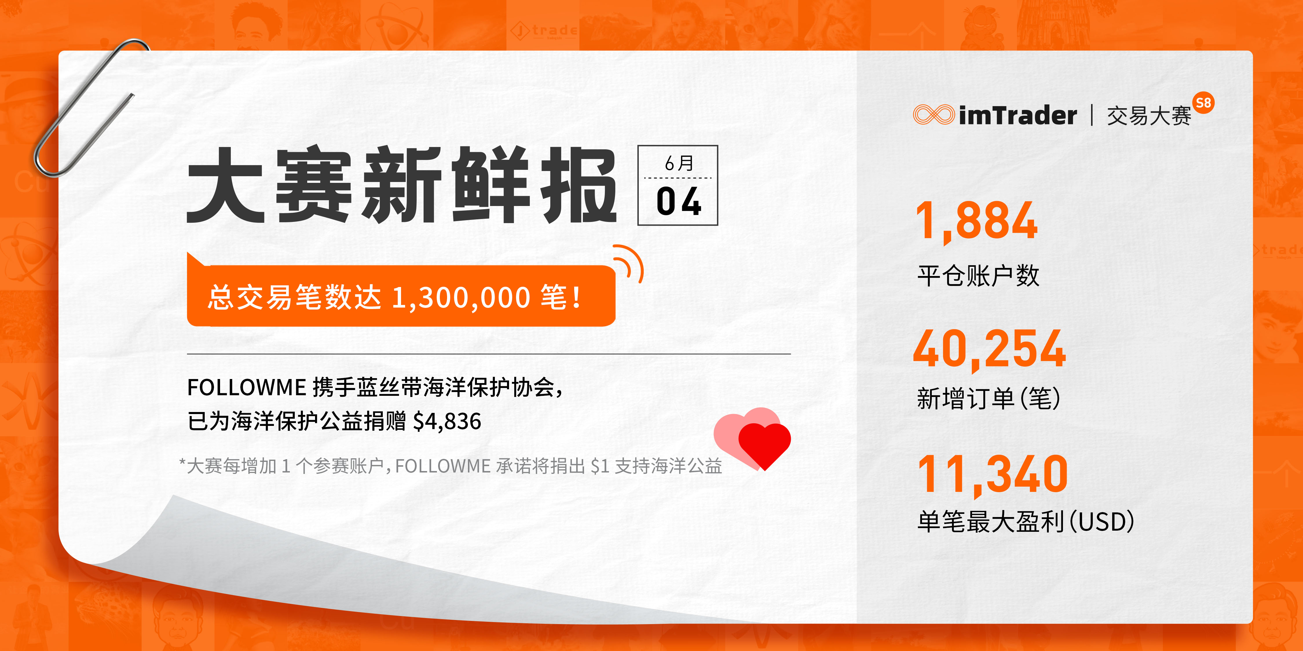 6月4日大赛新鲜报丨总交易笔数达 1,300,000 笔！