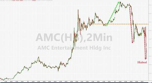 AMC一天暴跌40%，又一度反弹！隔夜的美国散户有多刺激