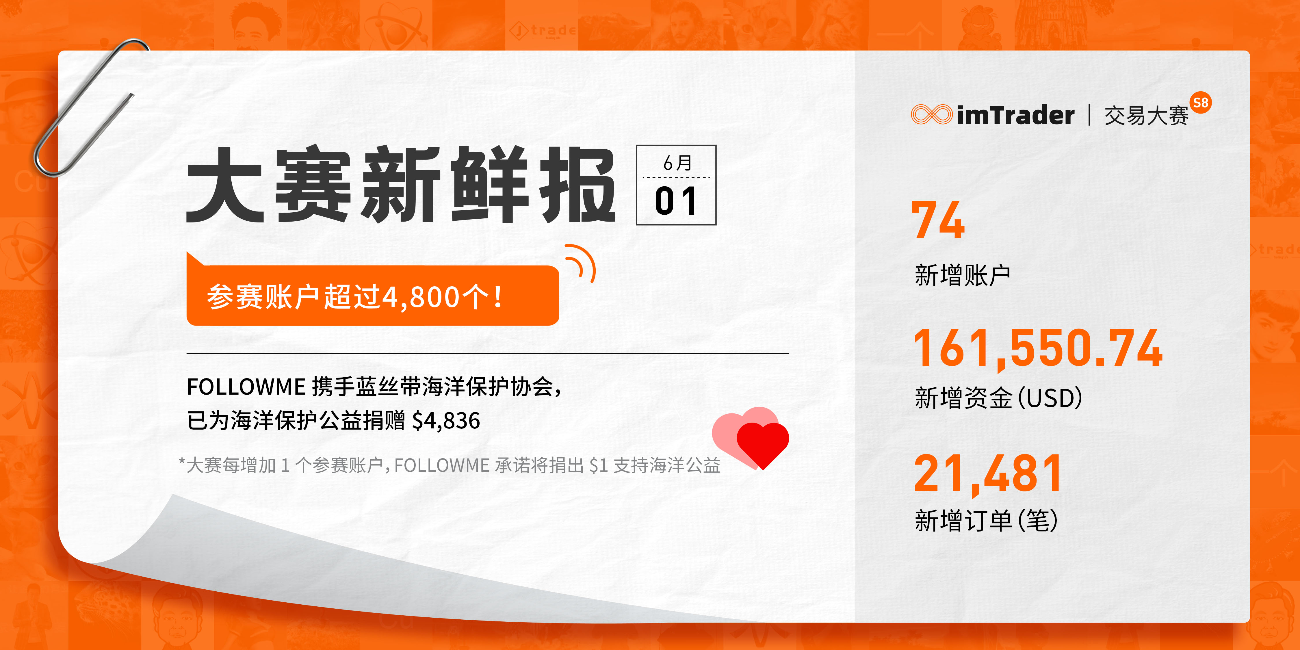 6月1日大赛新鲜报丨参赛账户超过 4,800 个！