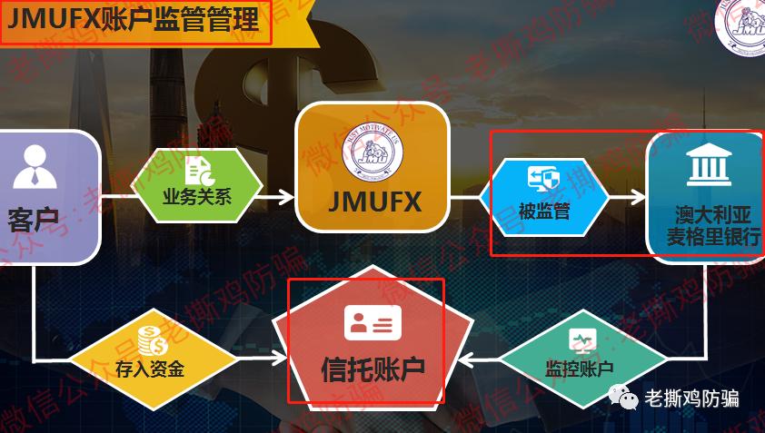 JMUFX世界金融交易大师Jacbot外汇托管，国人搞的外汇资金盘！！
