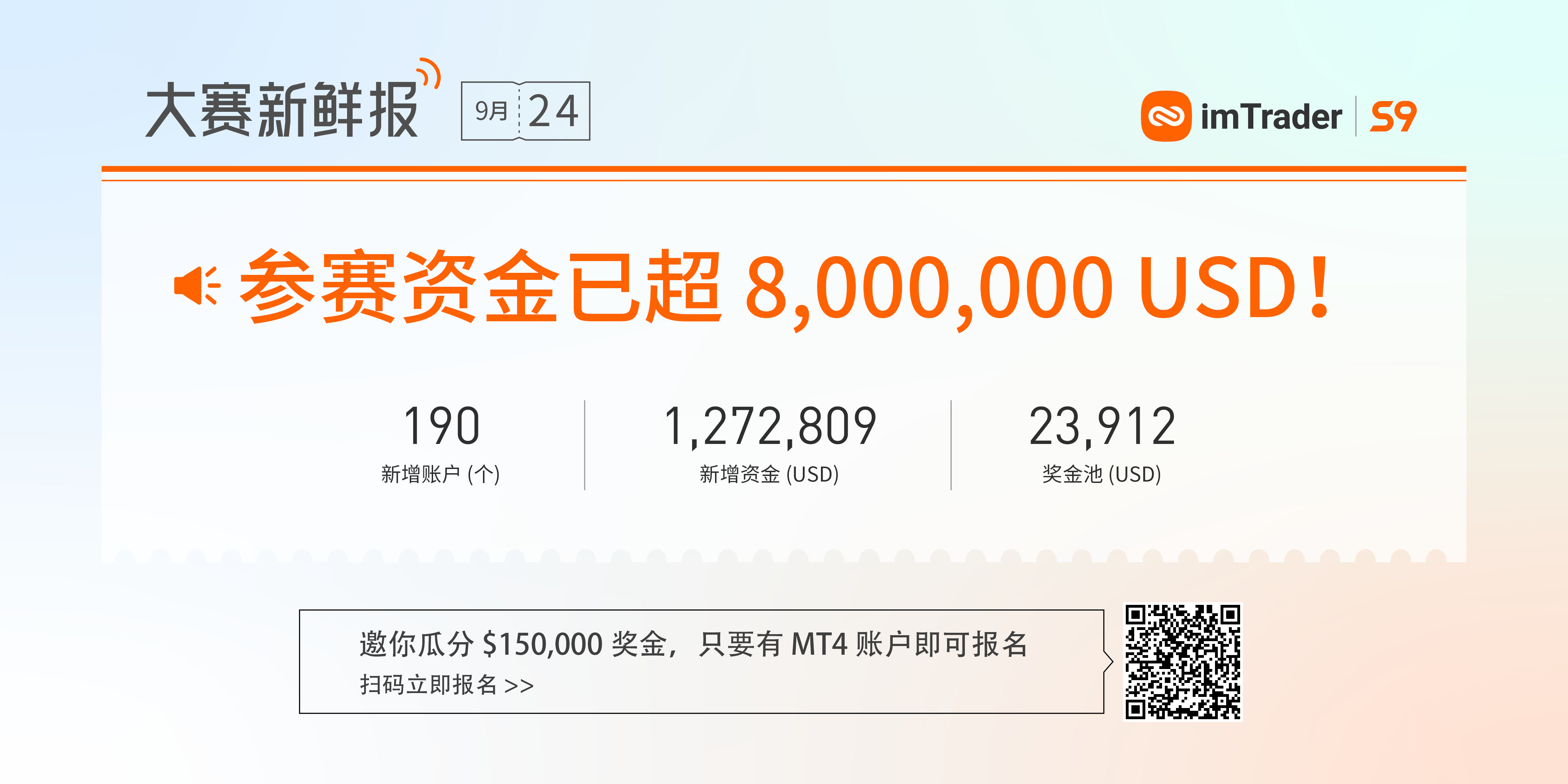 0924大赛新鲜报丨参赛资金已超 8,000,000 USD！
