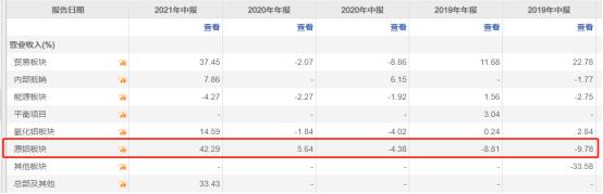 一个月暴涨 64%，中国铝业的铝价红利还能吃多久？
