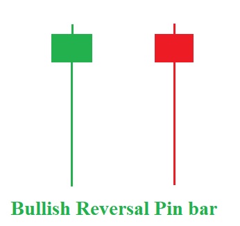 Nến Pin Bar là gì? Cách giao dịch hiệu quả với Pin Bar