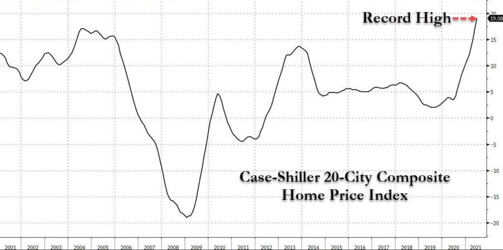 连锁反应开始了！美国房价涨幅再创纪录，房租开始飙升，美联储压力来了