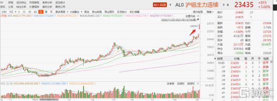 一个月暴涨 64%，中国铝业的铝价红利还能吃多久？
