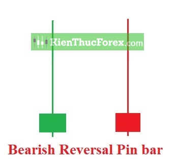 Nến Pin Bar là gì? Cách giao dịch hiệu quả với Pin Bar