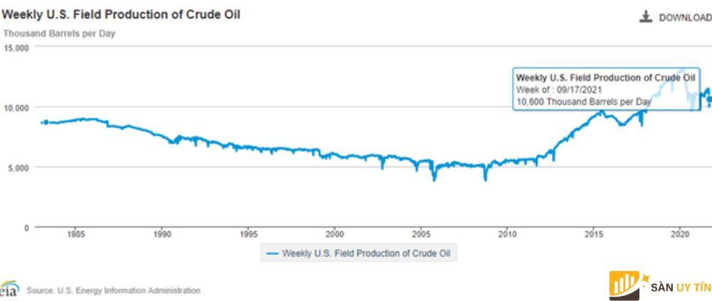 Dự báo cơ bản về dầu thô Q4 khi nhu cầu mạnh hơn được đáp ứng với nguồn cung hạn chế