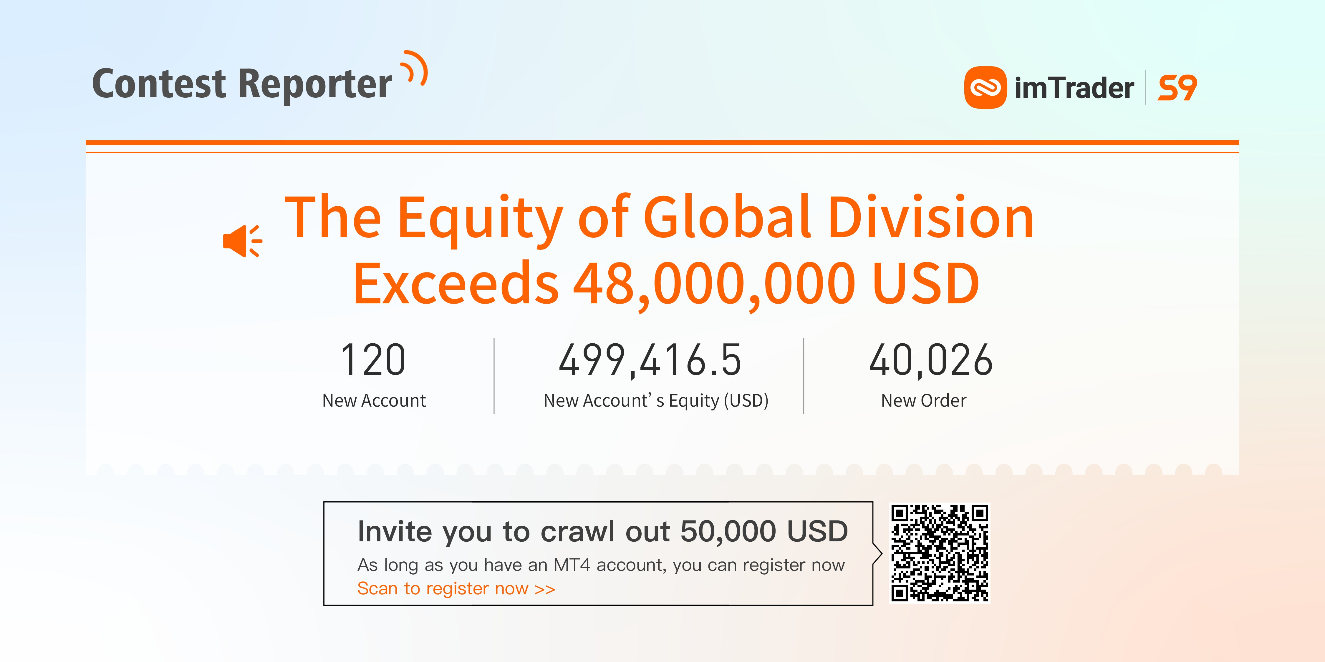2021 Contest Reporter丨The Equity of Global Division Exceeds 48,000,000 USD