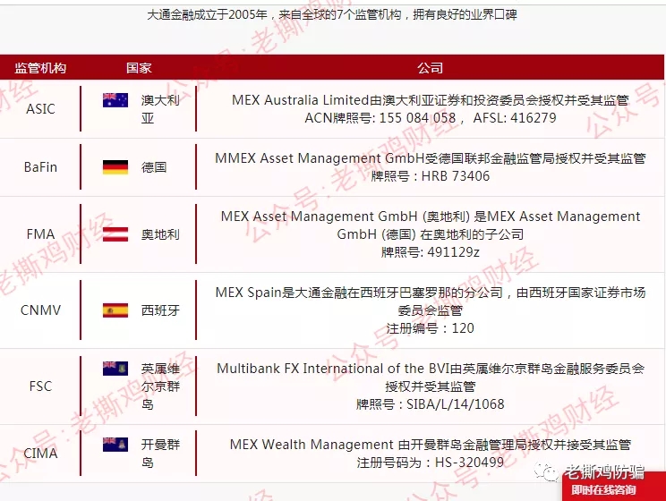 GVMFX汇盛国际的合作券商大通金融MEX跑了，Vantage还信得过？