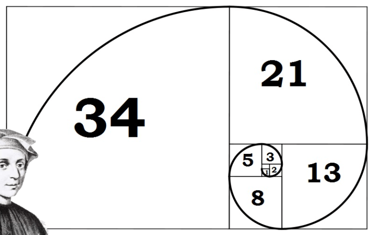 Tóm tắt: Giao dịch Fibonacci