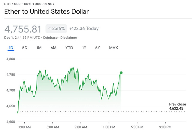 USD và vàng hồi phục, coin lên giá, tiền tệ hàng hóa giảm sâu