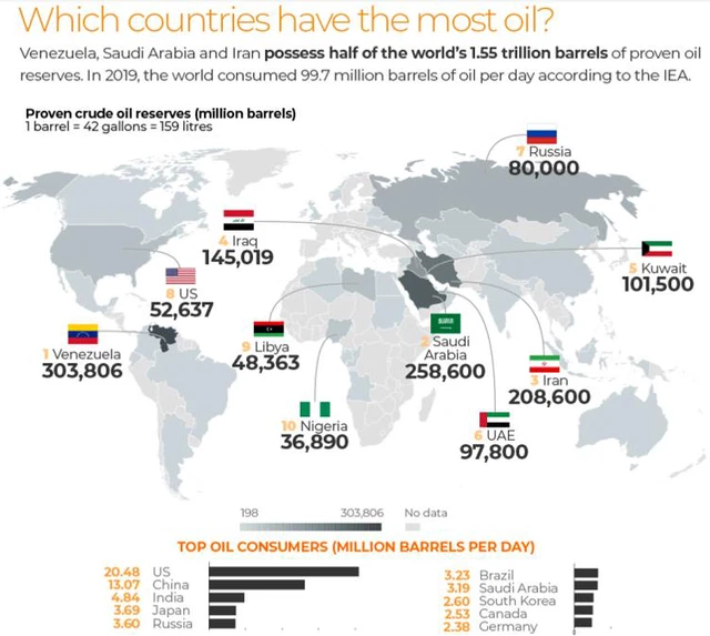 Nga ở đâu trên bản đồ dầu mỏ thế giới?