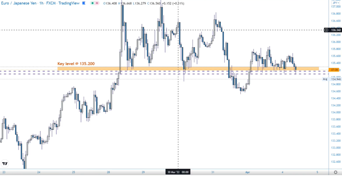 EURJPY | Perspective for the new week