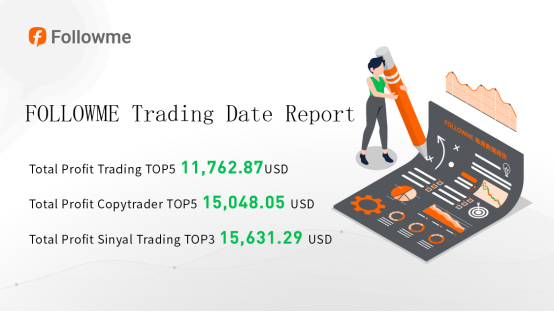 FOLLOWME Trading Data Report