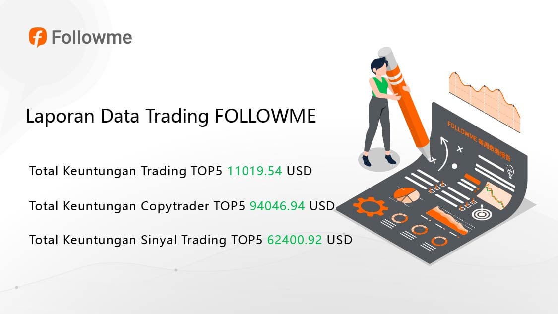 Laporan Mingguan Trading FOLLOWME