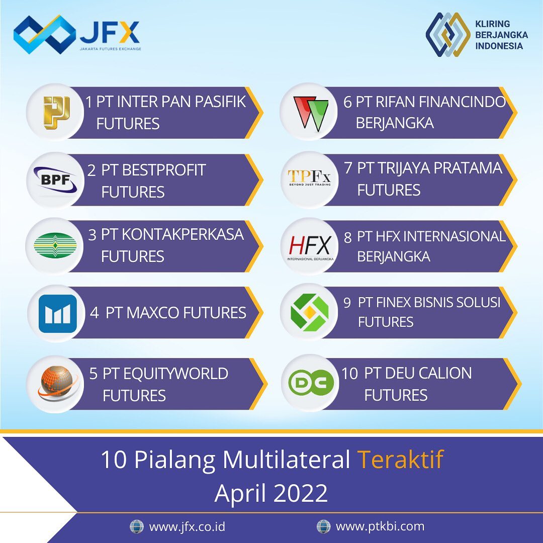 10 Pialang Teraktif Versi JFX April 2022