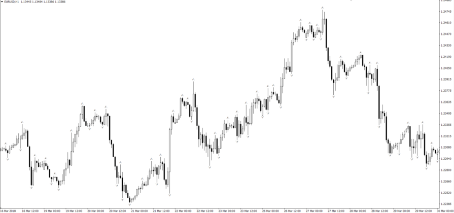 An Introductory Guide to Using Fractals in the Forex Market