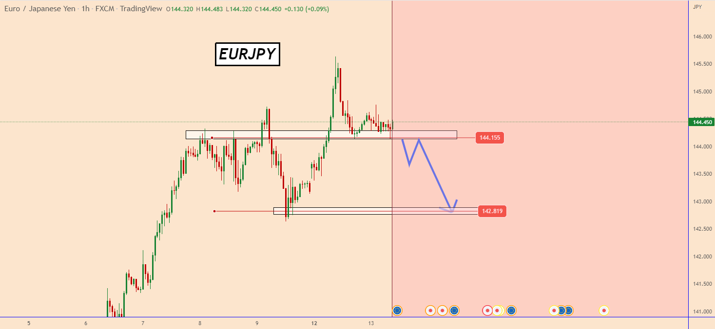 EURJPY | Very Risky Scenario That Can Develop These Days