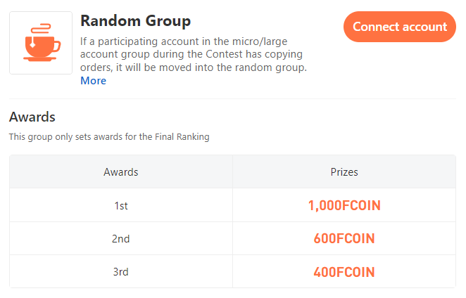 Contest News: Number of Participating Accounts Exceeds 200!