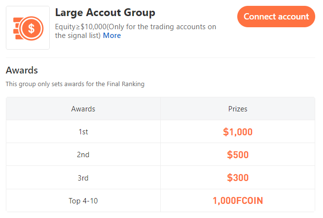 Contest News: Number of Participating Accounts Exceeds 200!