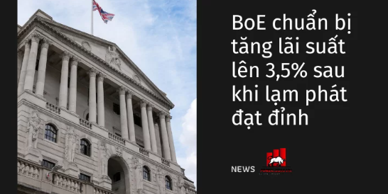 BoE chuẩn bị tăng lãi suất lên 3,5% sau khi lạm phát đạt đỉnh 