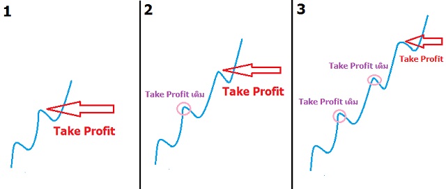 SL TP trong Forex là gì? Cách đặt Stop Loss, Take Profit hiệu quả