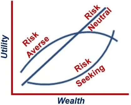Risk Appetite (khẩu vị rủi ro) và Risk Tolerance (mức chịu rủi ro) là gì?