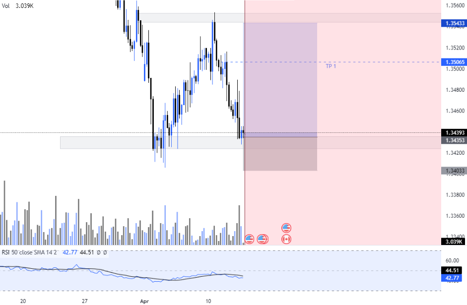 Buying opportunity in USDCAD