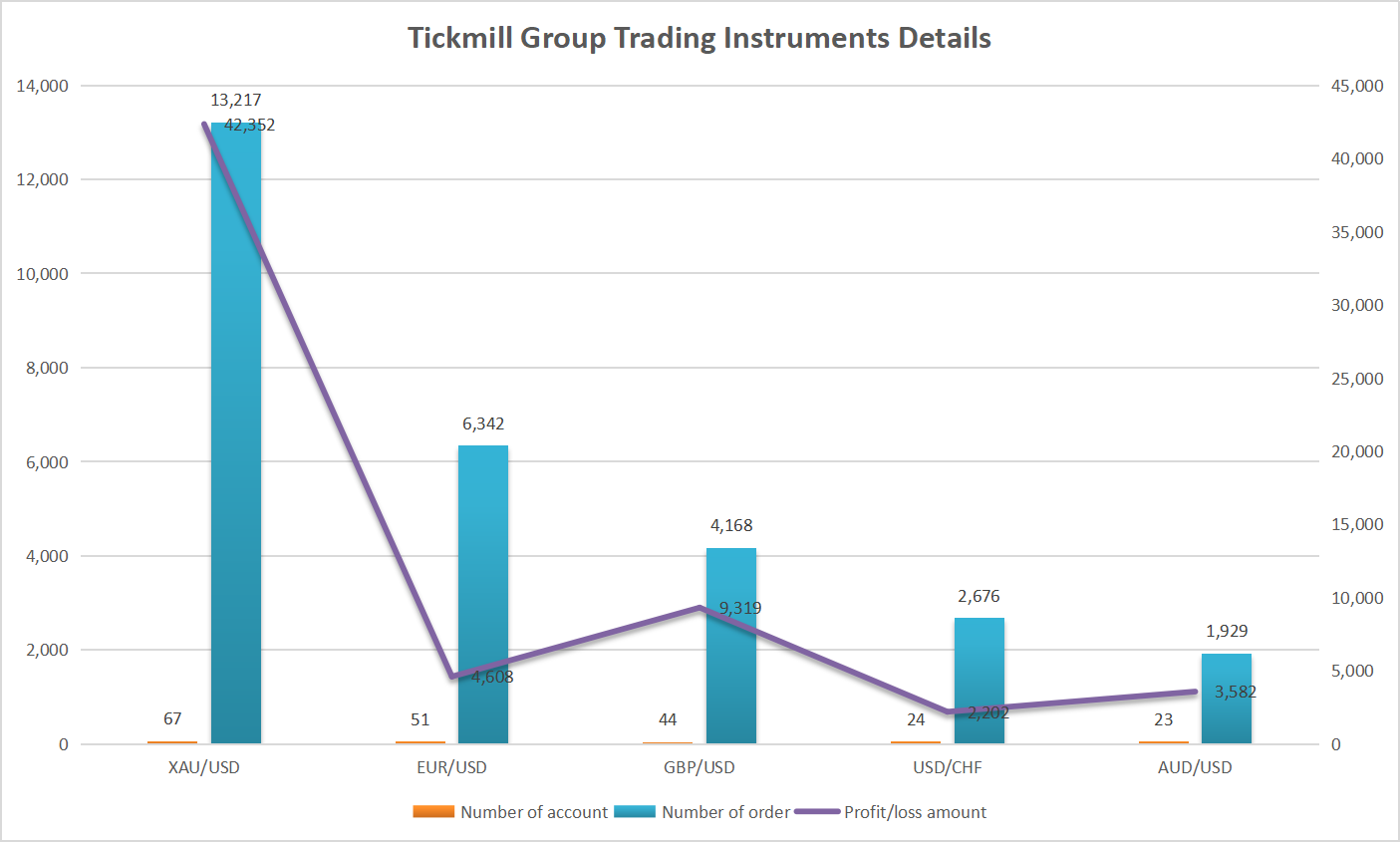 There is a master in Tickmill Group! 