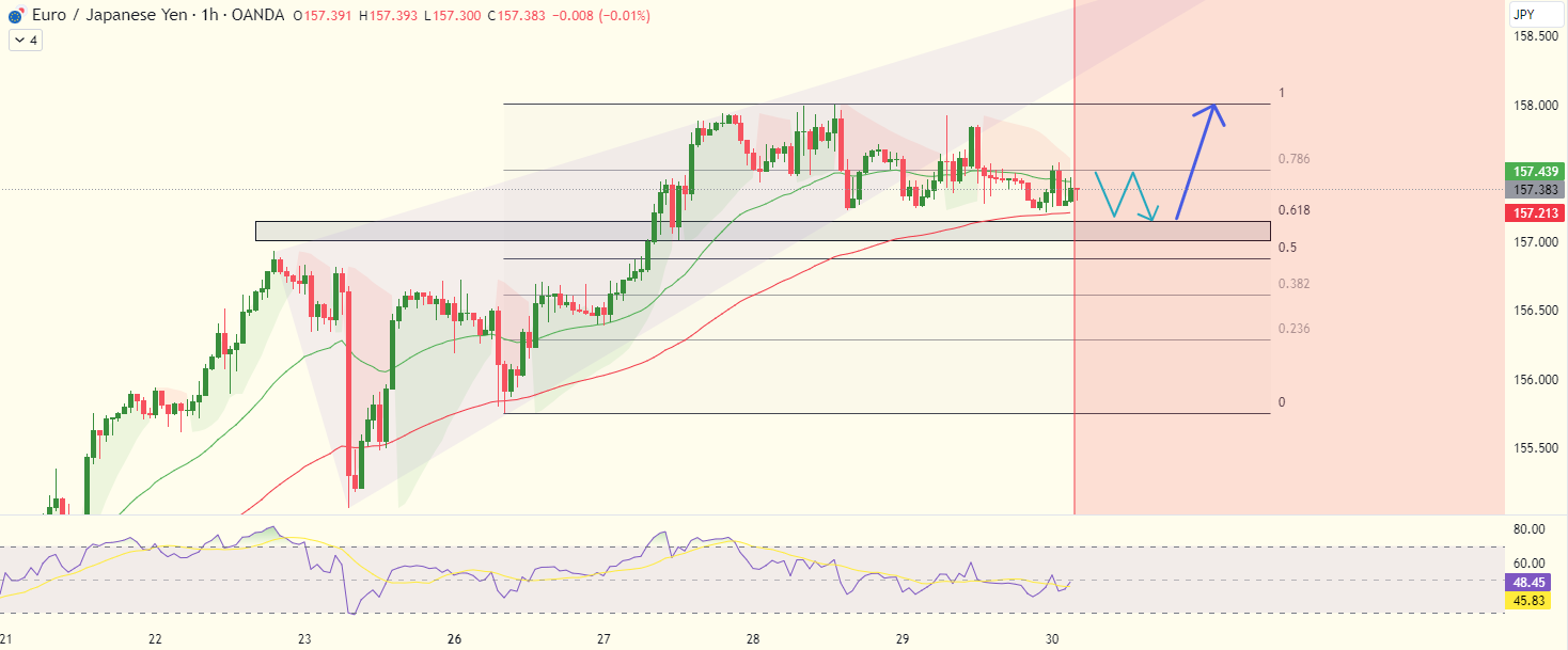 EURJPY: Despite the alarming inflation figures from Germany