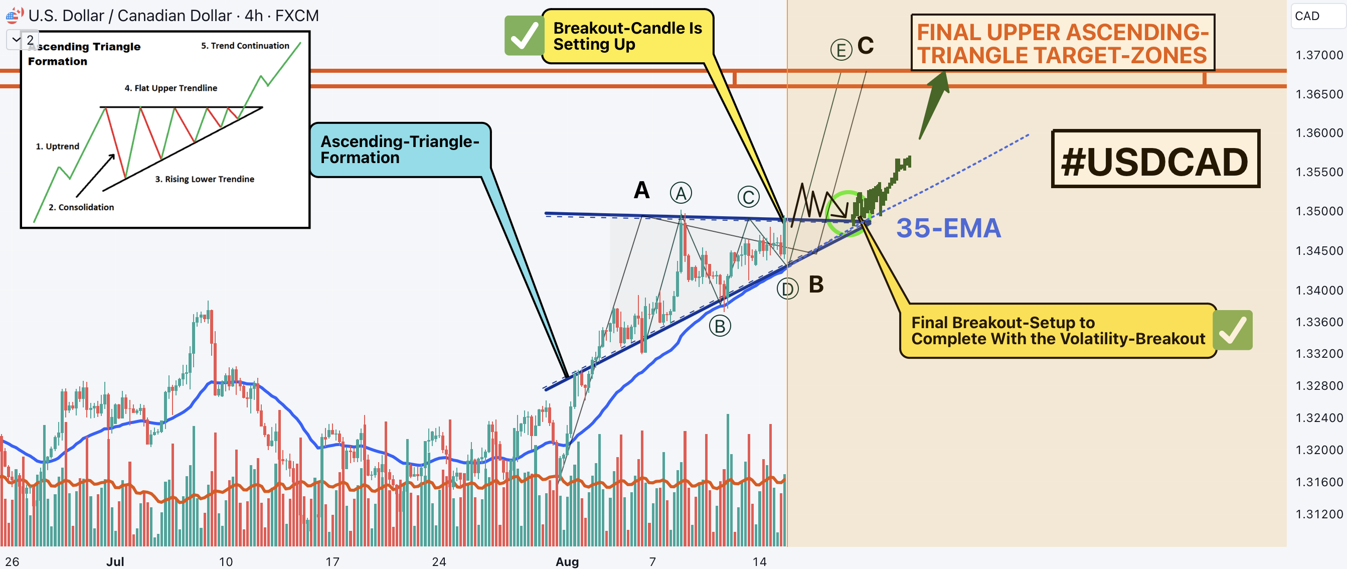 USDCAD, Triangle-Formation, Major Breakout, TARGET-ZONES!