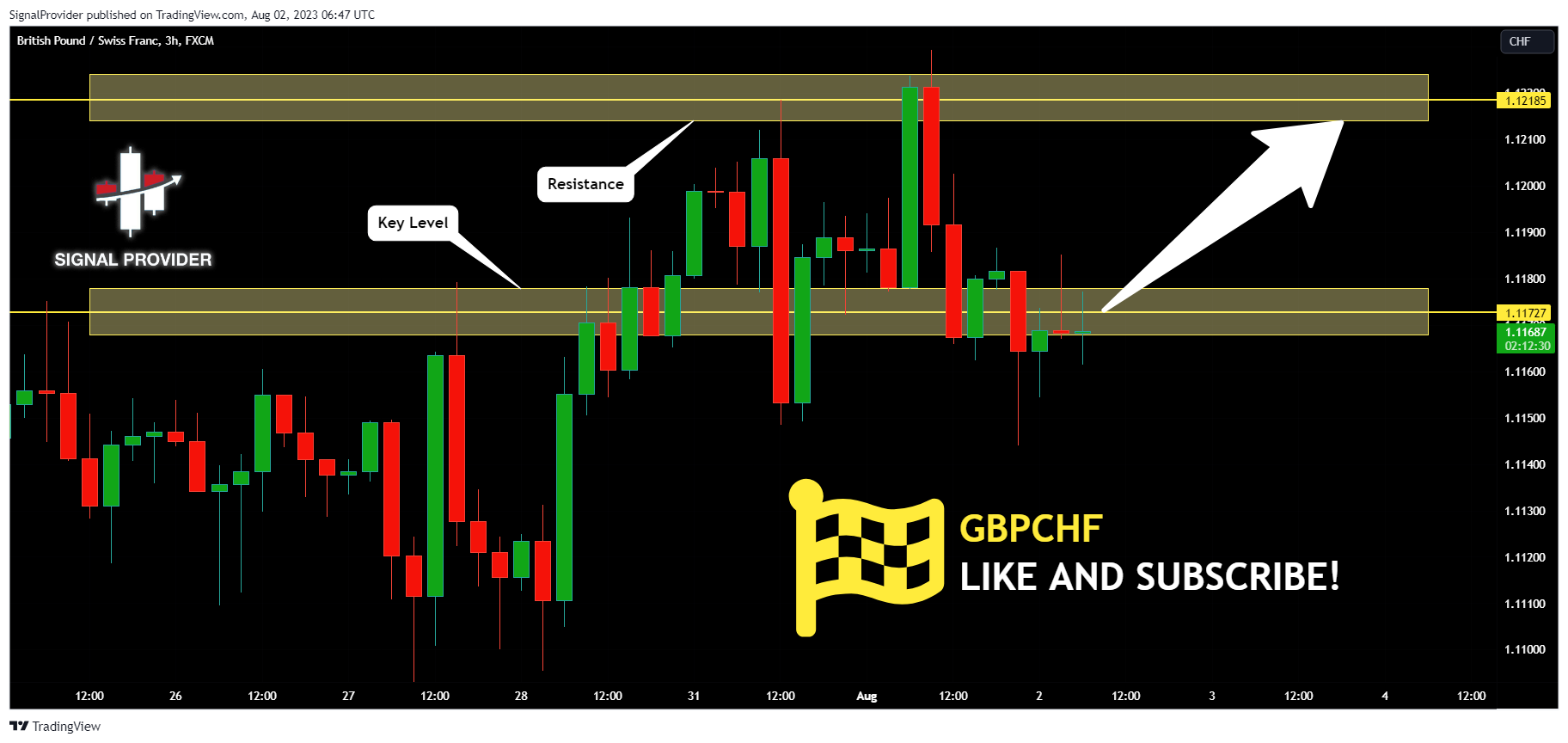 GBPCHF Will Go Higher From Support! Long!